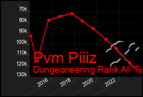 Total Graph of Pvm Piiiz