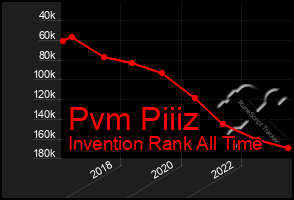 Total Graph of Pvm Piiiz