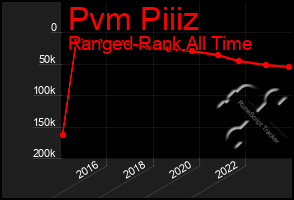 Total Graph of Pvm Piiiz