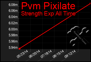 Total Graph of Pvm Pixilate