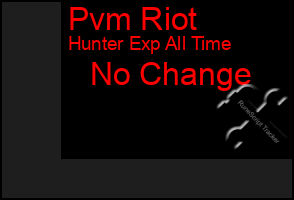 Total Graph of Pvm Riot