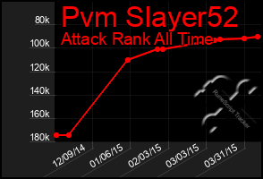 Total Graph of Pvm Slayer52