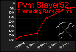 Total Graph of Pvm Slayer52