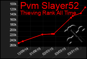 Total Graph of Pvm Slayer52