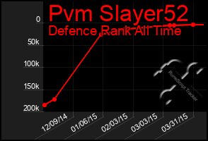 Total Graph of Pvm Slayer52