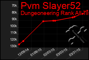 Total Graph of Pvm Slayer52