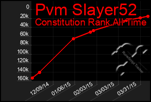 Total Graph of Pvm Slayer52