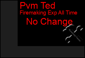 Total Graph of Pvm Ted
