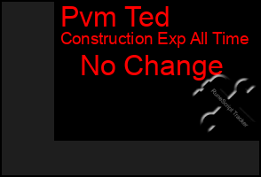 Total Graph of Pvm Ted