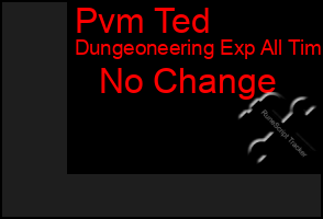Total Graph of Pvm Ted