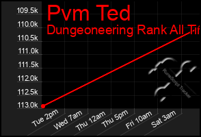 Total Graph of Pvm Ted