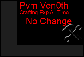 Total Graph of Pvm Ven0th