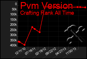 Total Graph of Pvm Version