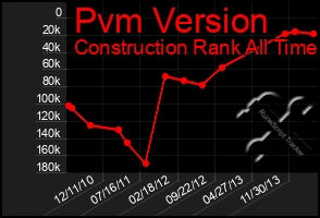 Total Graph of Pvm Version