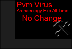 Total Graph of Pvm Virus