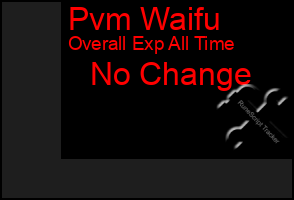 Total Graph of Pvm Waifu