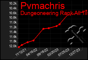 Total Graph of Pvmachris