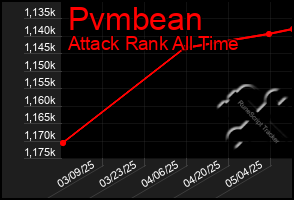 Total Graph of Pvmbean