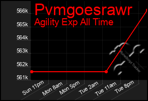 Total Graph of Pvmgoesrawr