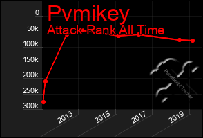 Total Graph of Pvmikey