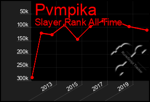 Total Graph of Pvmpika