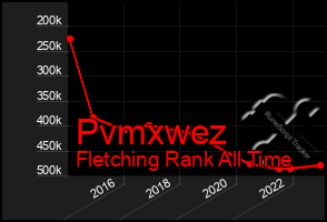 Total Graph of Pvmxwez