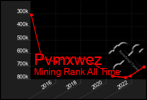Total Graph of Pvmxwez