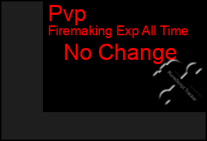 Total Graph of Pvp