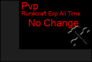 Total Graph of Pvp