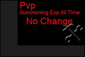 Total Graph of Pvp