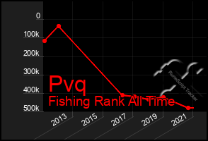 Total Graph of Pvq