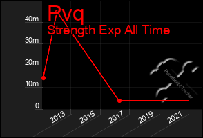 Total Graph of Pvq