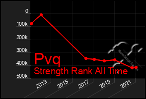 Total Graph of Pvq