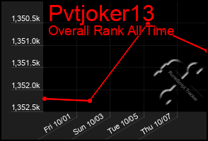 Total Graph of Pvtjoker13