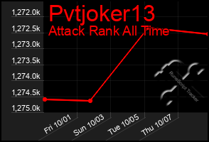 Total Graph of Pvtjoker13