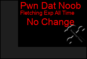 Total Graph of Pwn Dat Noob