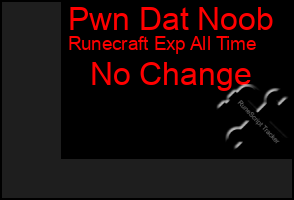 Total Graph of Pwn Dat Noob