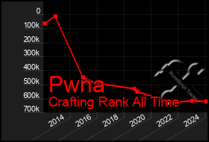 Total Graph of Pwna