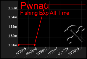 Total Graph of Pwnau