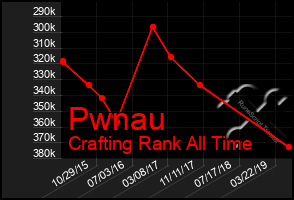 Total Graph of Pwnau