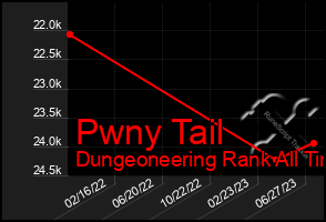 Total Graph of Pwny Tail