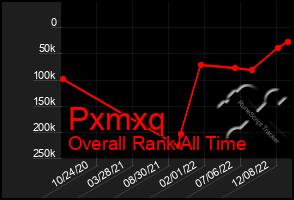 Total Graph of Pxmxq