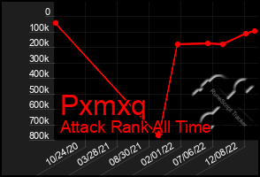 Total Graph of Pxmxq