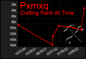 Total Graph of Pxmxq