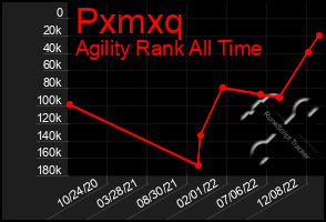 Total Graph of Pxmxq