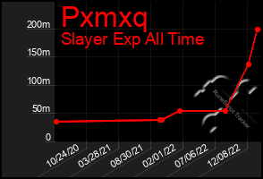 Total Graph of Pxmxq