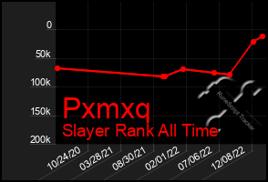 Total Graph of Pxmxq