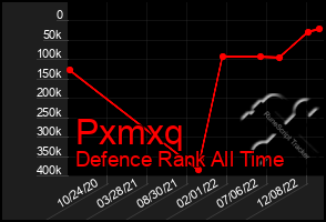 Total Graph of Pxmxq