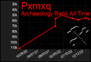 Total Graph of Pxmxq