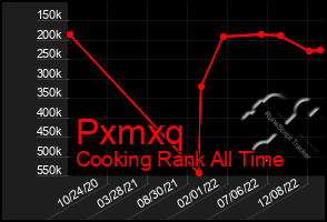 Total Graph of Pxmxq